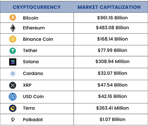List of Cryptocurrencies Accepted in Casinos [30+ List].
